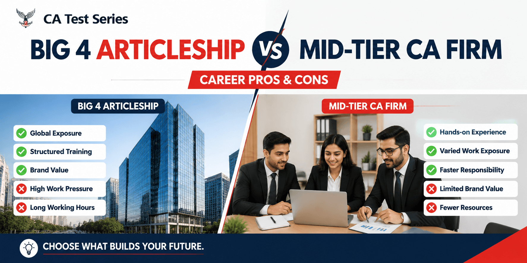 Big 4 Articleship vs Mid-Tier CA Firm: Career Pros and Cons