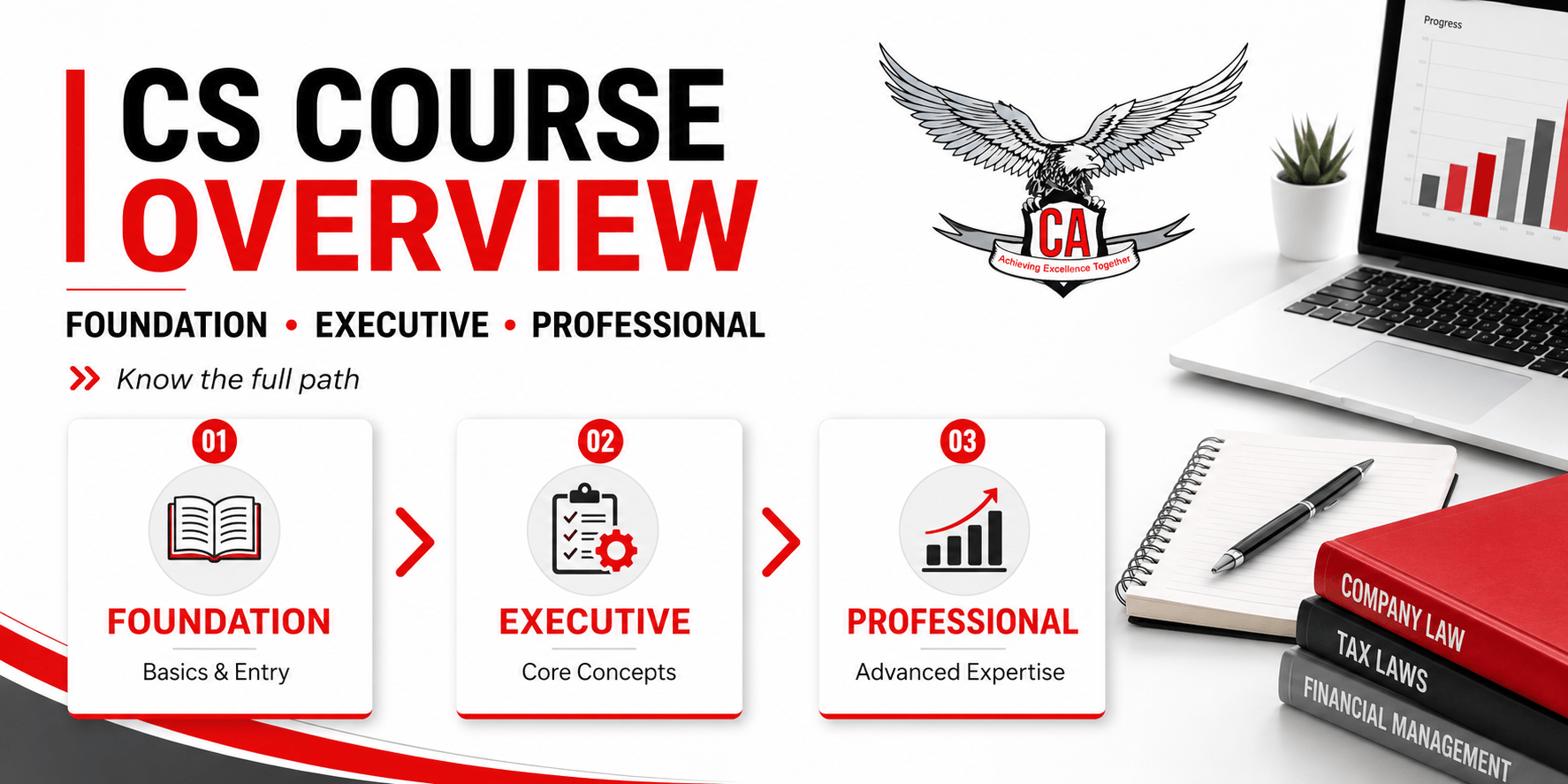 CS Course Full Overview: Foundation (Now CSEET), Executive and Professional Explained