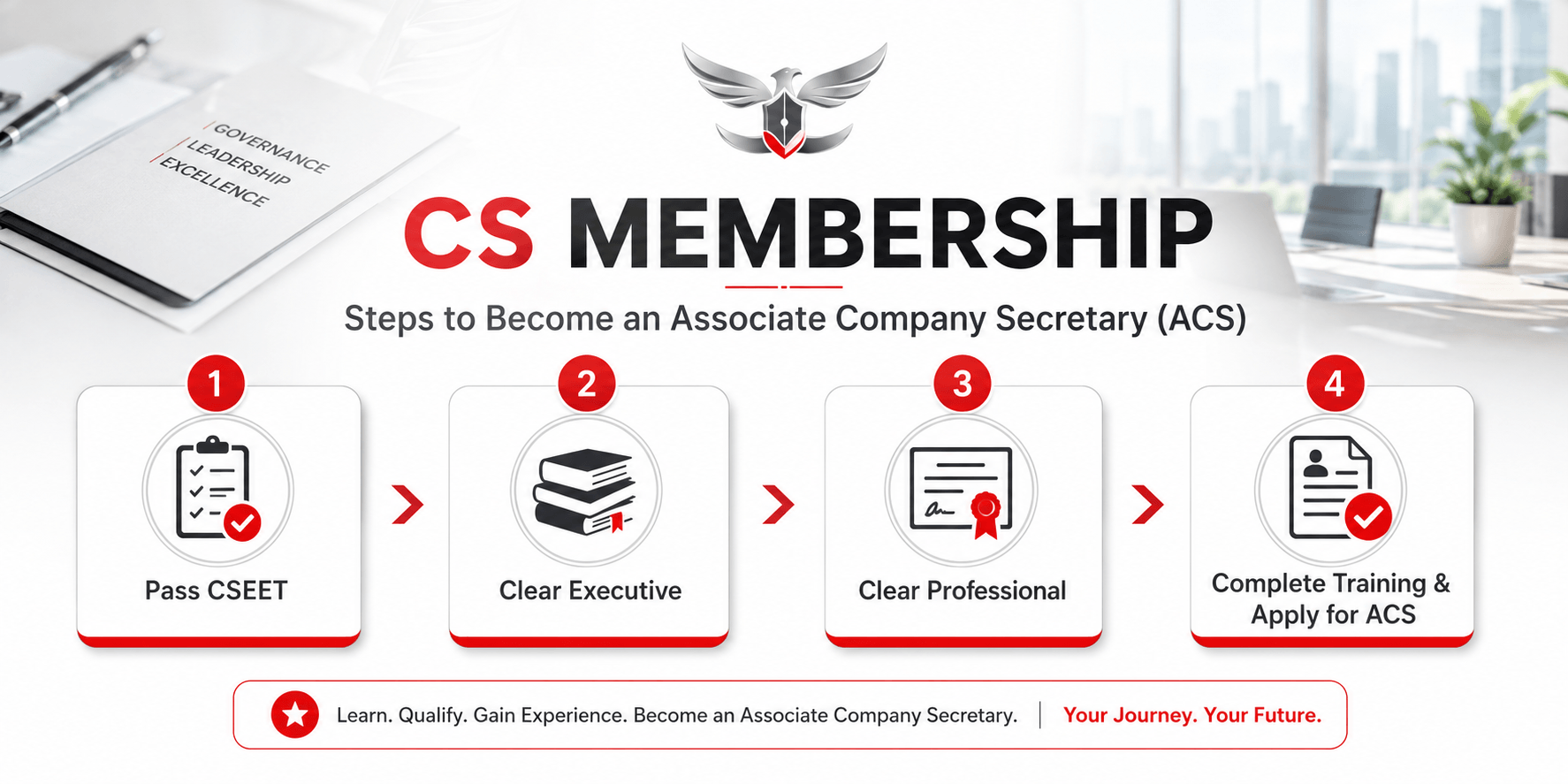 CS Membership: Steps to Become an Associate Company Secretary (ACS)