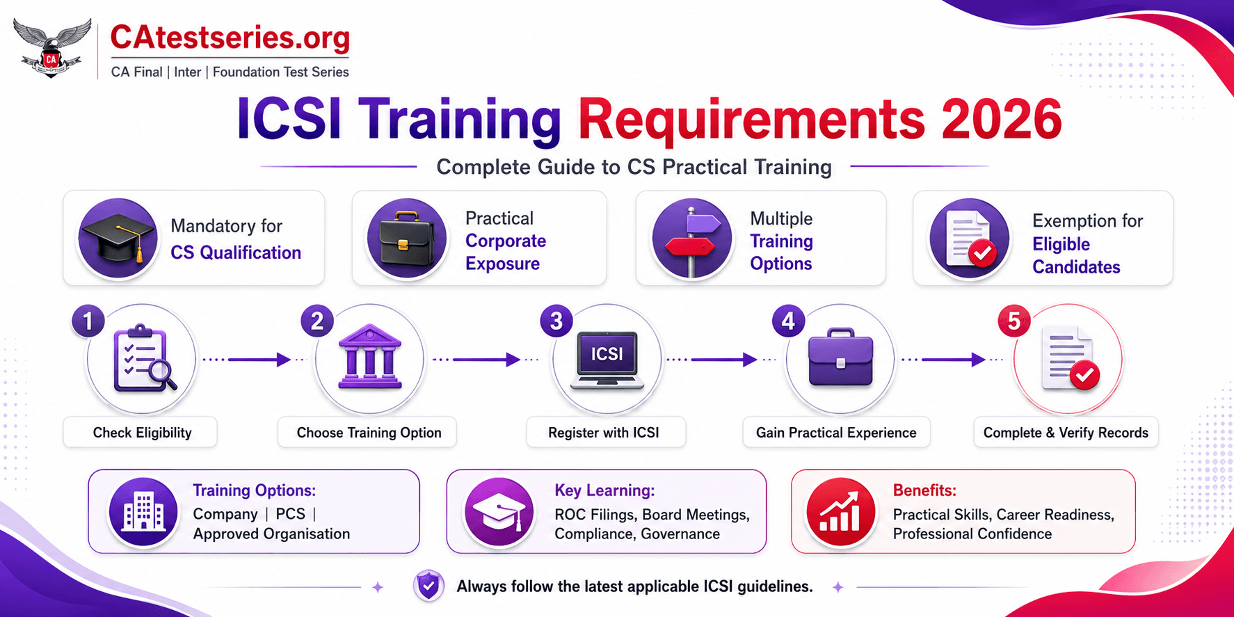 ICSI Training Requirements 2026: Complete Guide to CS Practical Training